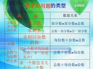 最新六年级数学下册应用题的归类复习..ppt