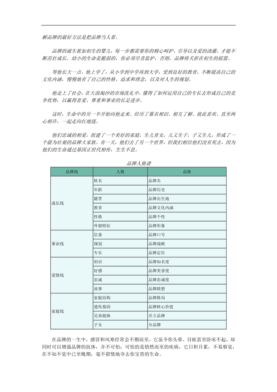 品牌诊断方法.doc_第1页