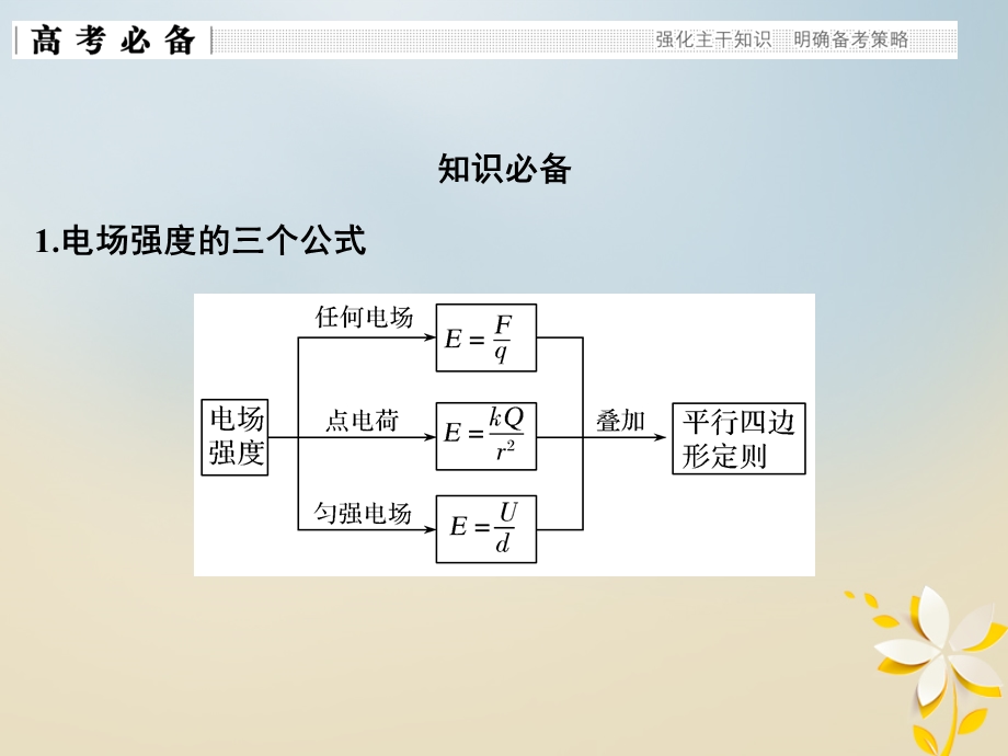 全国通用高考物理复习专题三电场与磁场第1讲电场和磁场的基本性质课件.pptx_第1页