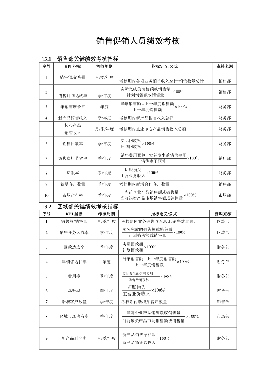 销售促销人员绩效考核.doc_第1页