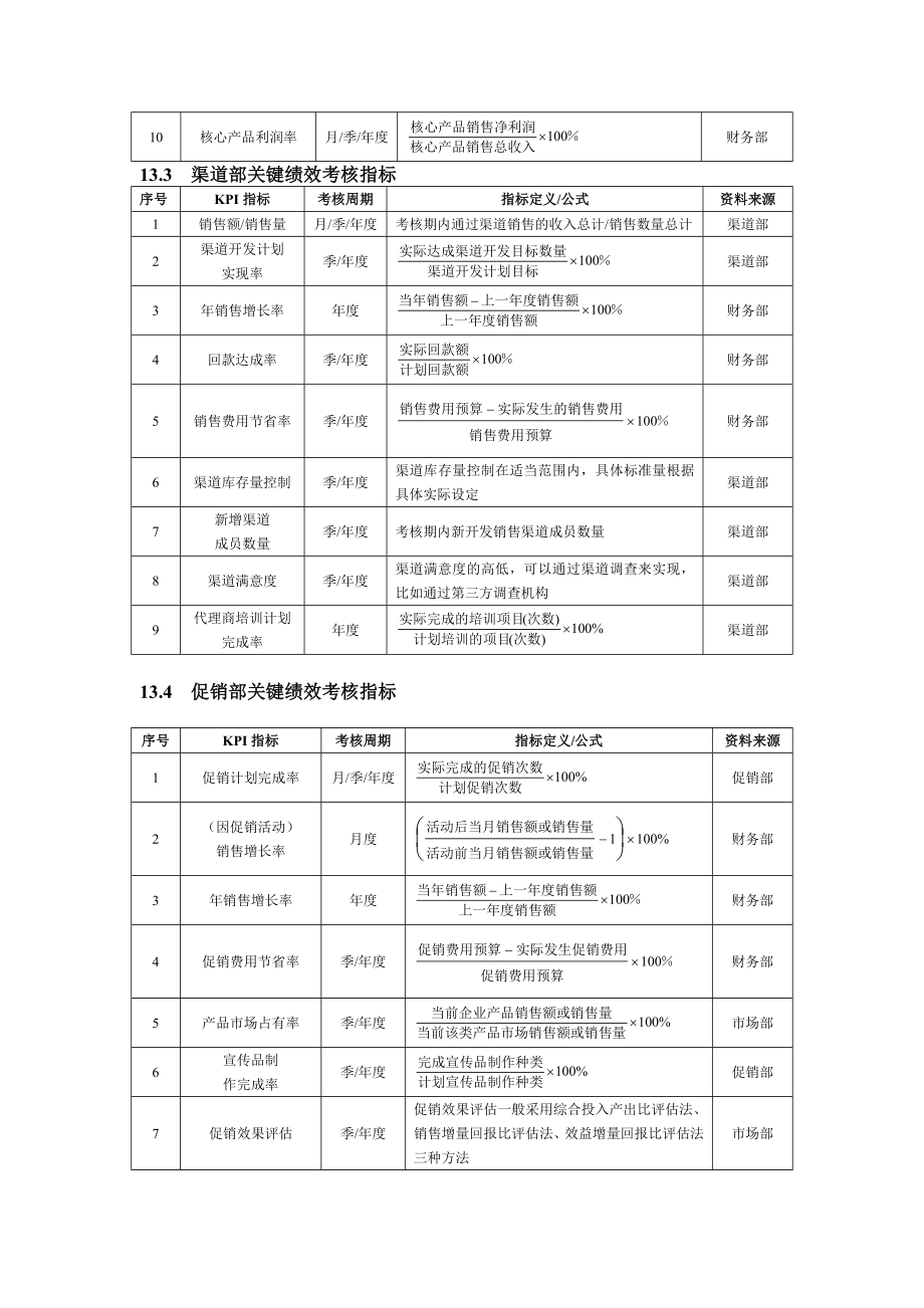 销售促销人员绩效考核.doc_第2页