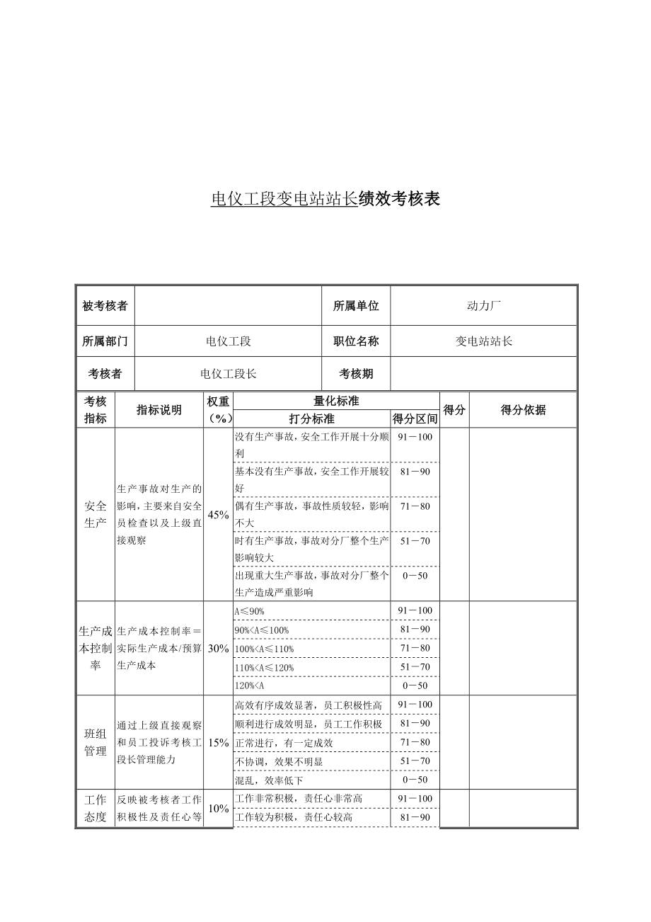 电仪工段变电站站长绩效考核表.doc_第1页