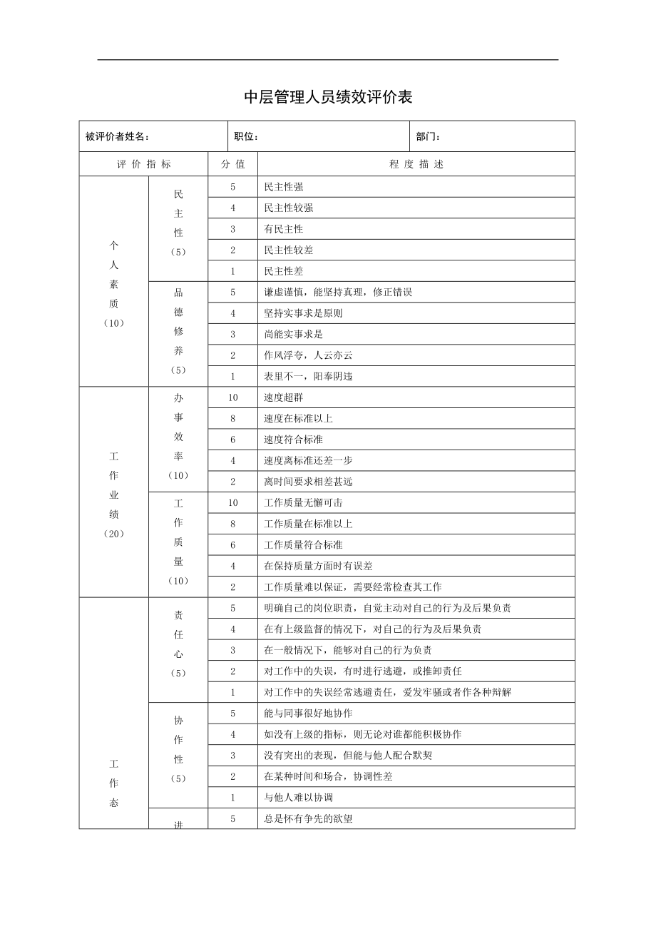 中层管理人员绩效评价表.doc_第2页