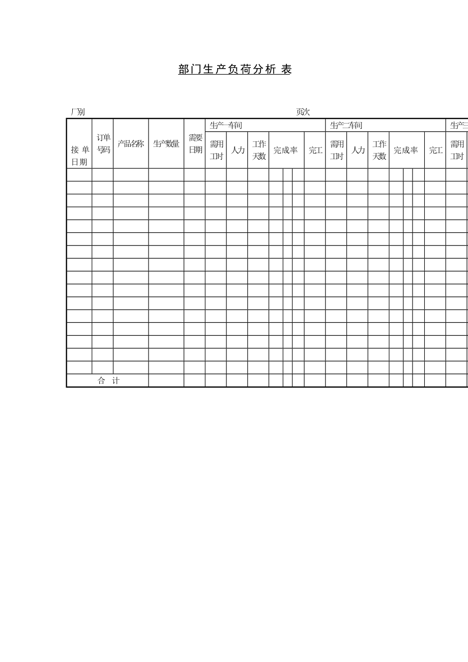 部门生产负荷分析表格式.doc_第1页