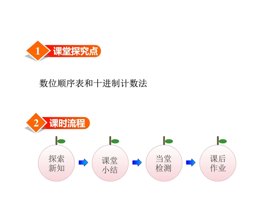 最新冀教版小学数学四年级上册第六单元认识更大的数第6课时..ppt_第2页