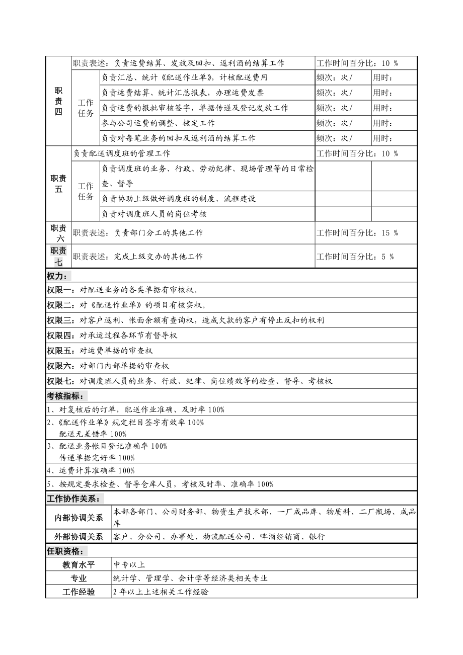 配送调度班长岗岗位说明书.doc_第2页