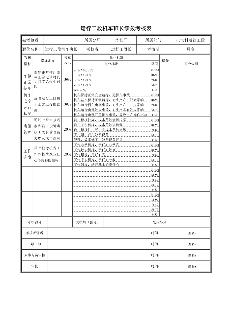 运行工段机车班长绩效考核表.doc_第1页