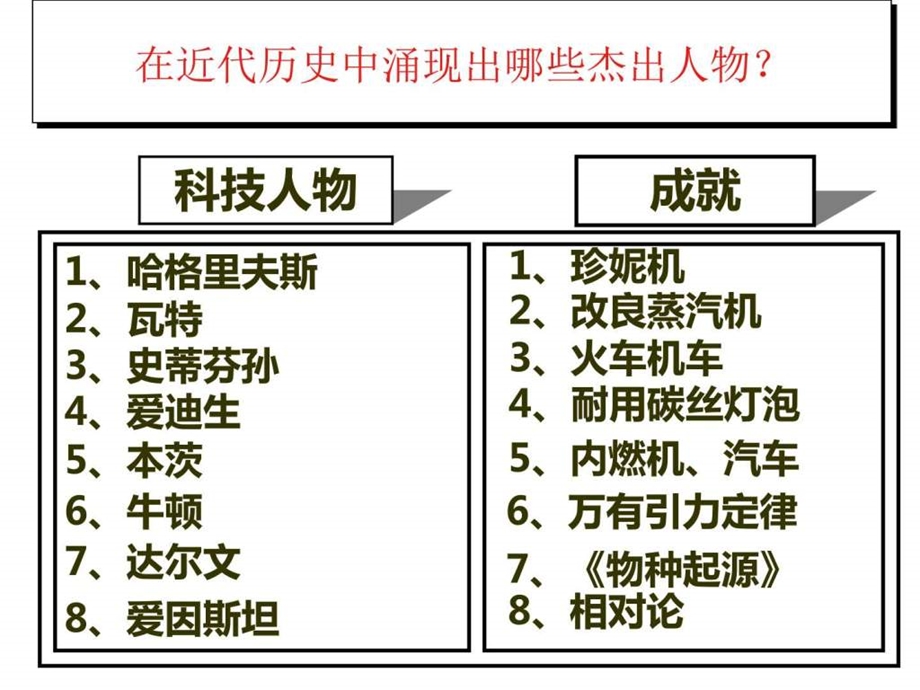 最新九年级下册复习提纲 Microsoft PowerPoint 幻灯片..ppt_第2页