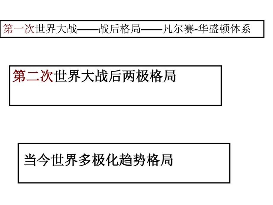 最新九年级下册复习提纲 Microsoft PowerPoint 幻灯片..ppt_第3页