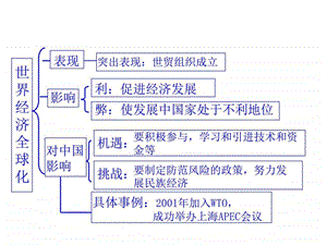 最新九年级下册复习提纲 Microsoft PowerPoint 幻灯片..ppt