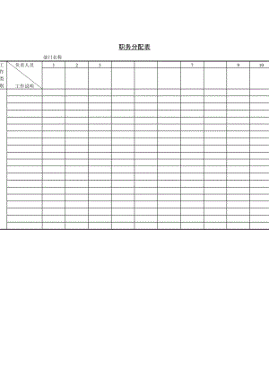 职务分配表样式doc格式.doc