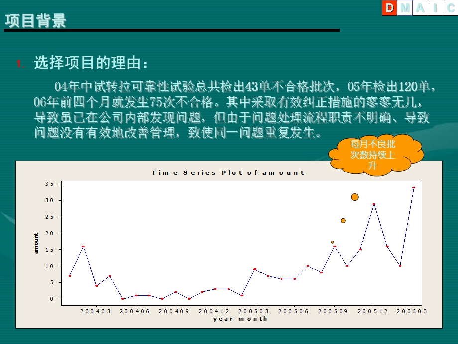 TCL通讯设备有限公司：降低可靠性试验的批次缺陷率DMAI阶段.ppt_第2页