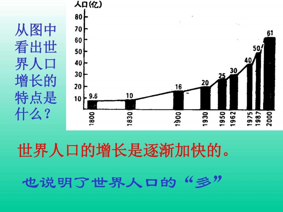 最新地理湘教版七年级上册第三章世界的居民复习题(课件)..ppt_第2页