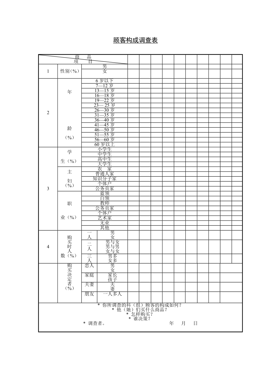 顾客构成调查表格式.doc_第1页