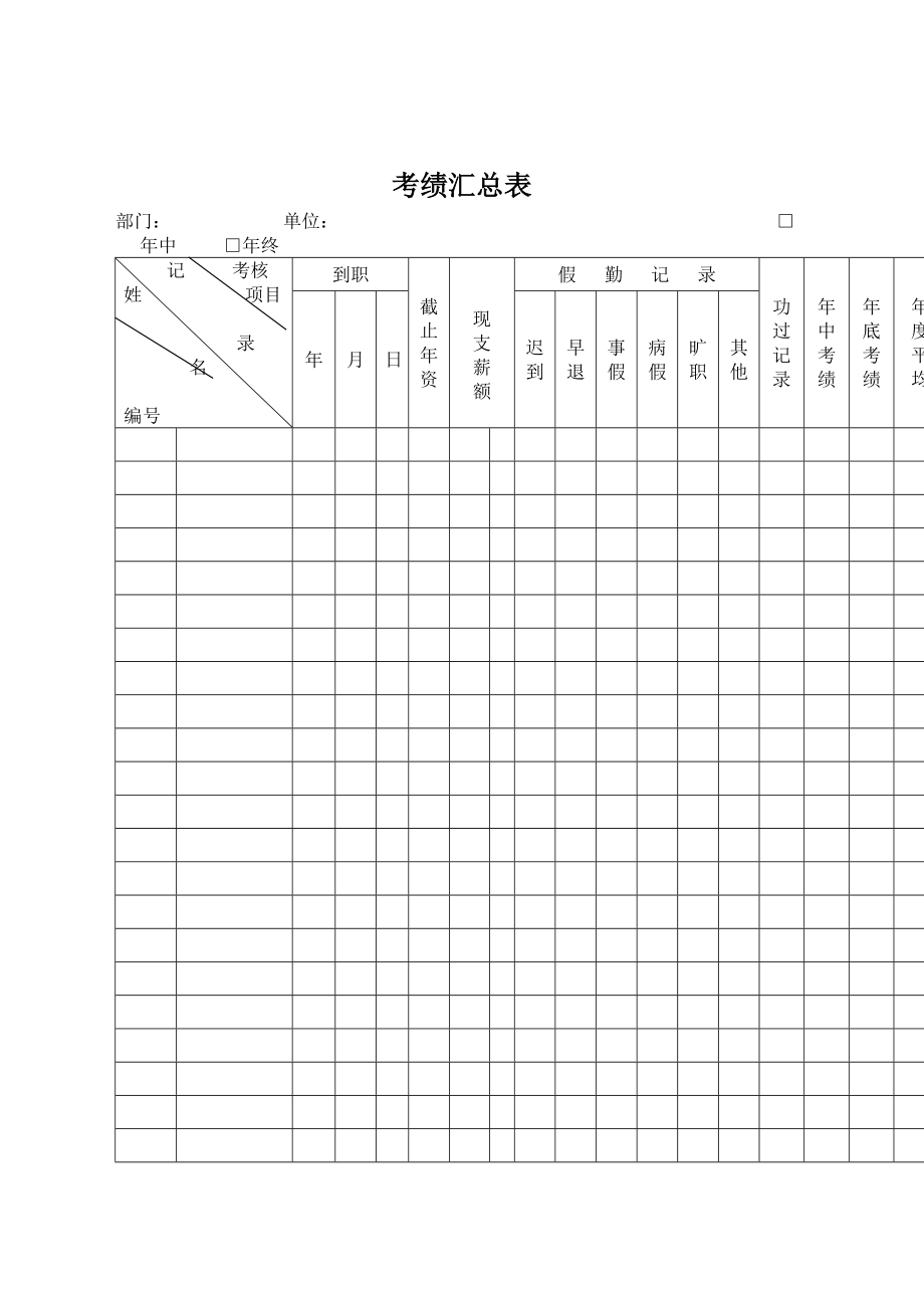 考绩汇总表格式.doc_第1页