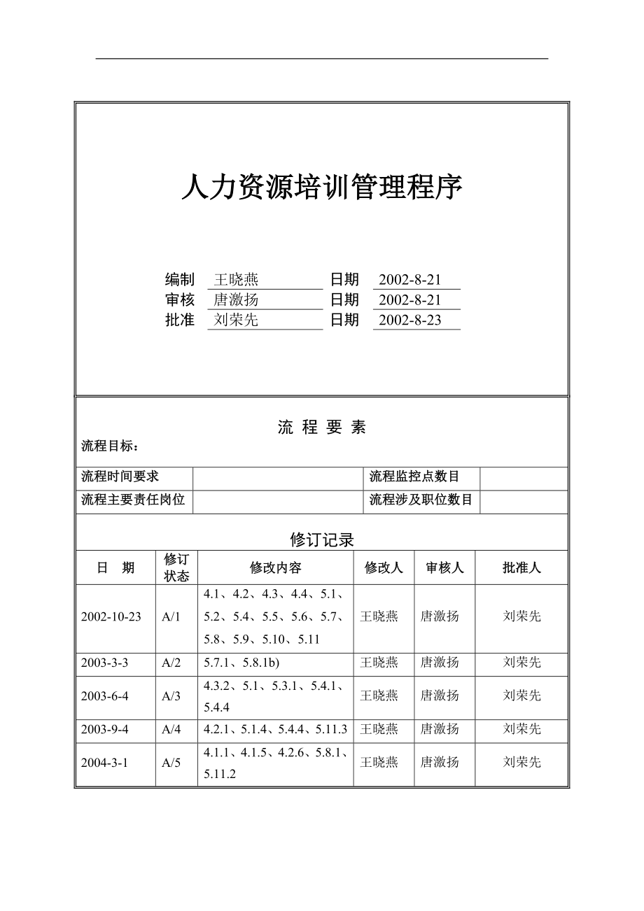 人力资源培训管理程序适用范围(doc10).doc_第1页