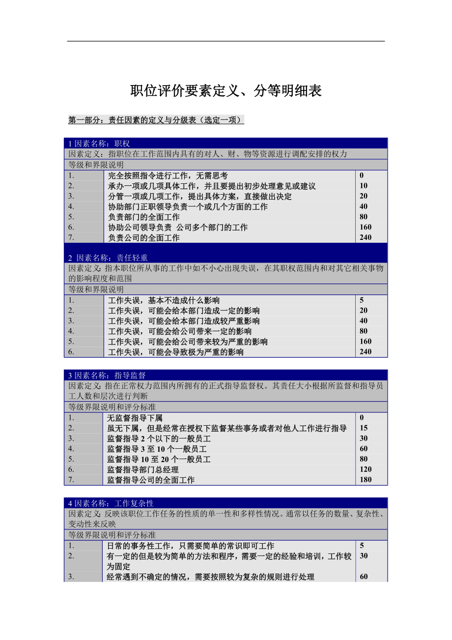 职位评价要素定义、分等明细表.doc_第1页