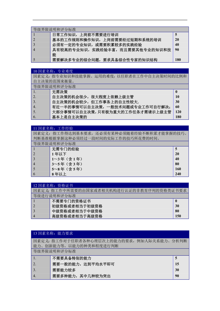 职位评价要素定义、分等明细表.doc_第3页