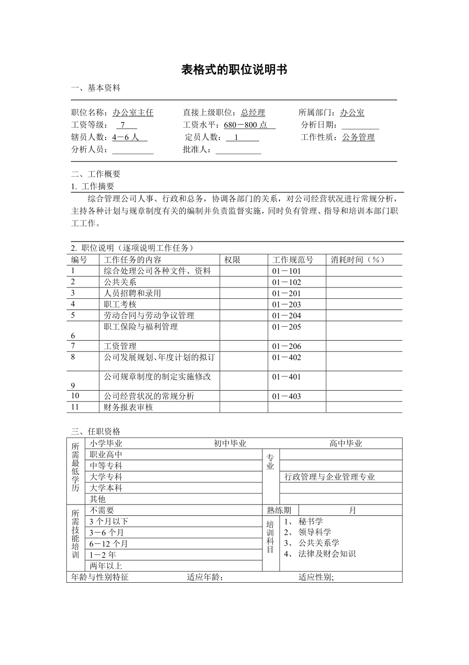 表格式的职位说明书.doc_第1页