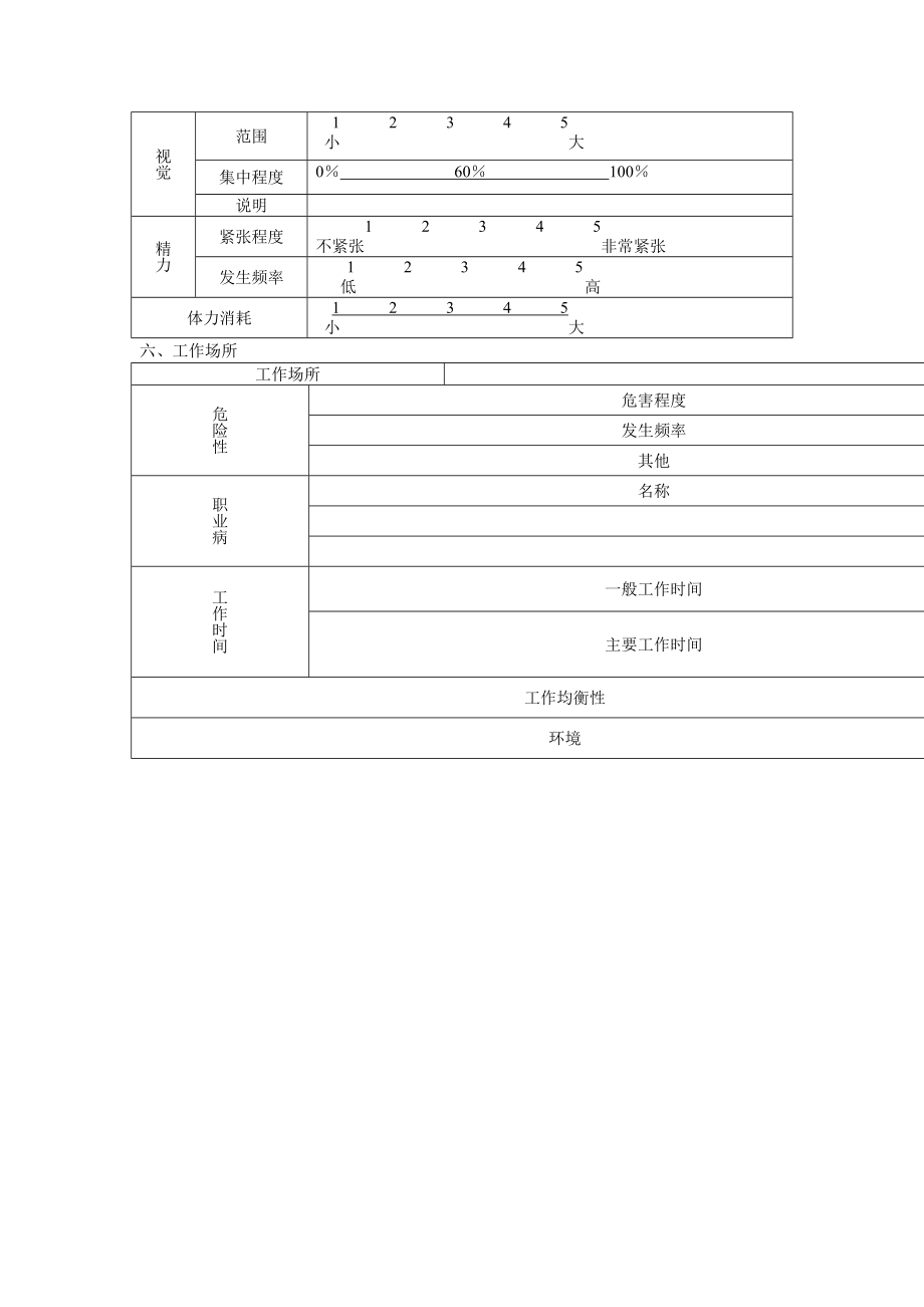 表格式的职位说明书.doc_第3页