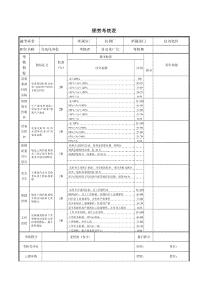 轧钢厂自动化科长绩效考核表.doc