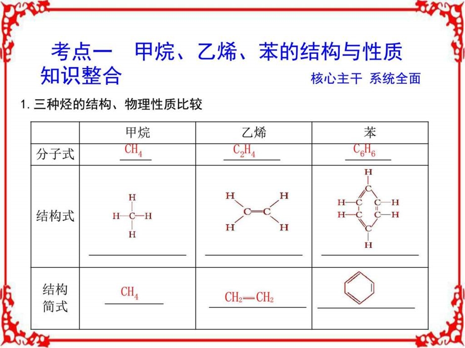 最新高考化学(全国通用版)大一轮复习第九章有机化合物..ppt_第2页