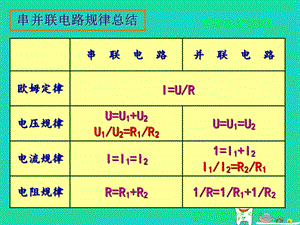 九年级物理上册14.4欧姆定律应用习题课件苏科版.pptx