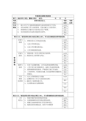 灌装大班长岗位绩效考核表.doc