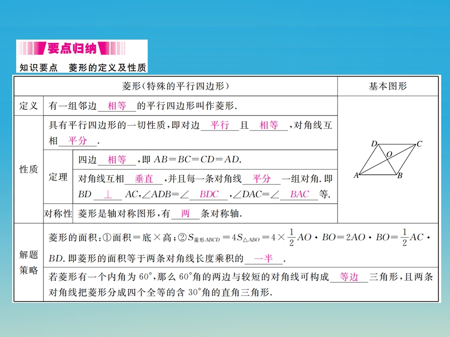 八年级数学下册 1822 第1课时 菱形的性质小册子课件 新版新人教版.pptx_第1页