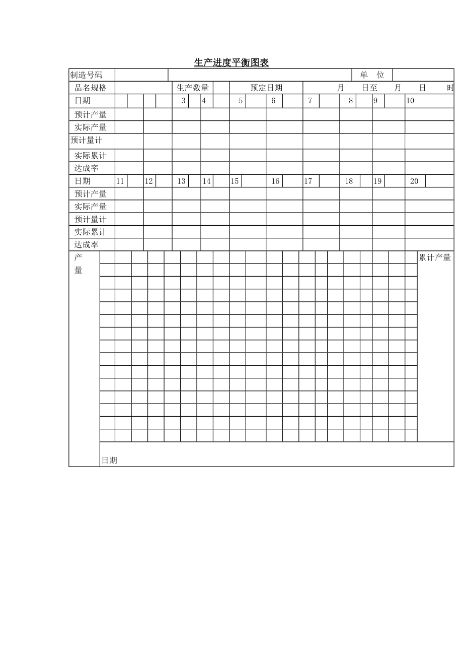 生产进度平衡图表doc格式.doc_第1页