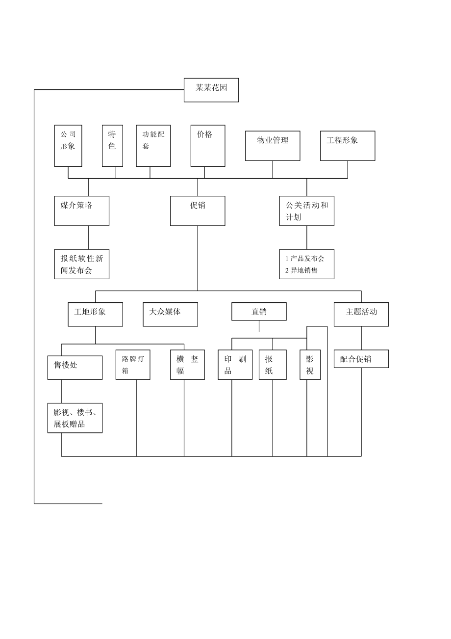 某项目销售手册.doc_第3页