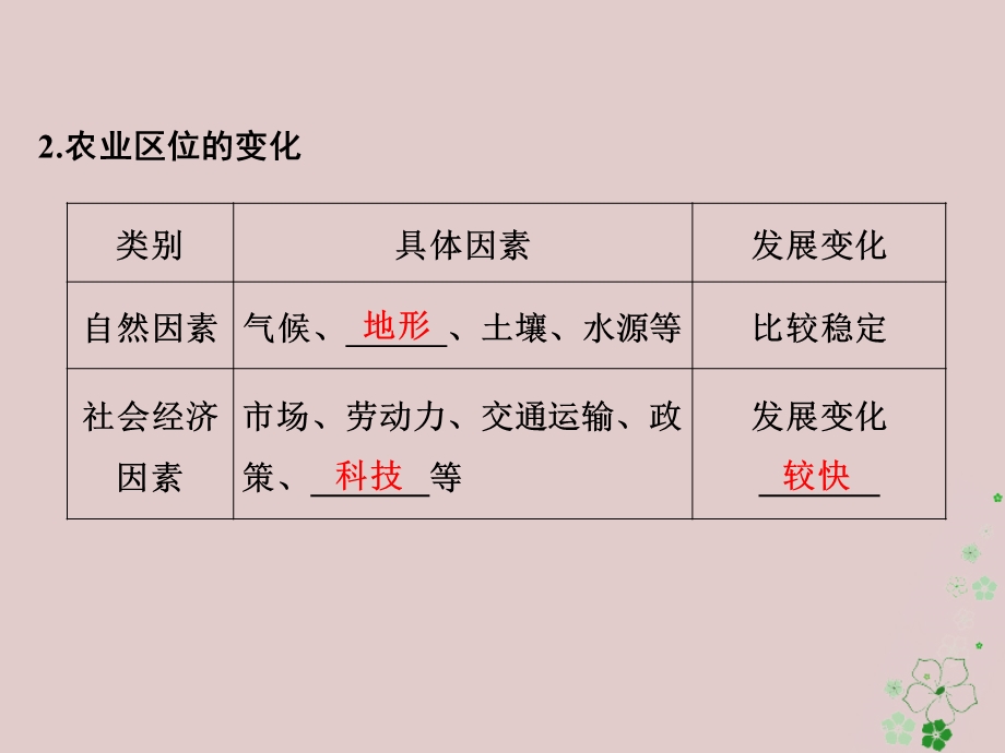 高中地理农业地域的形成与发展第一节农业的区位选择课件新人教版.pptx_第3页