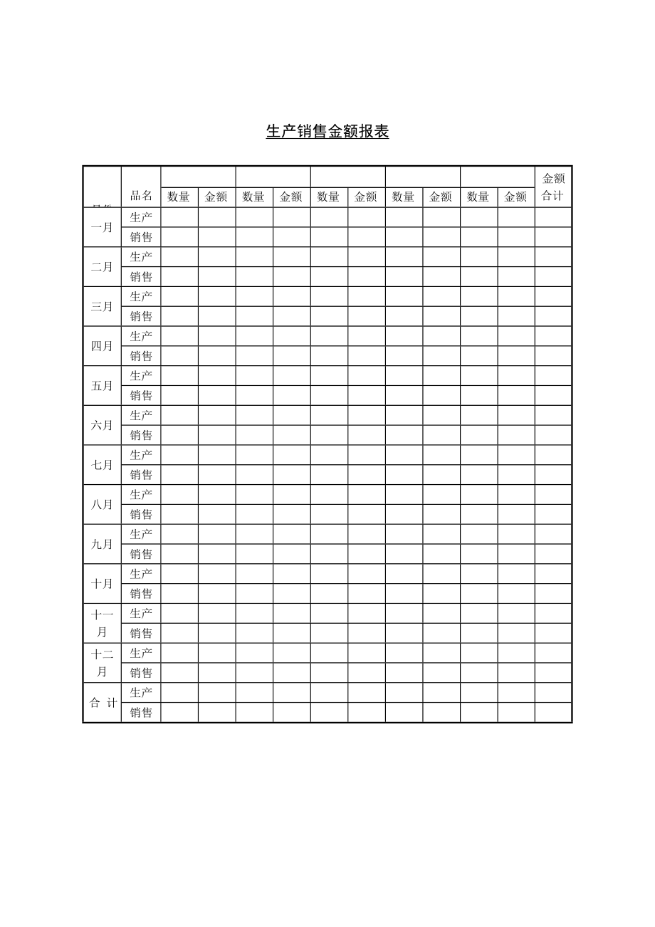 生产销售金额报表word模板.doc_第1页