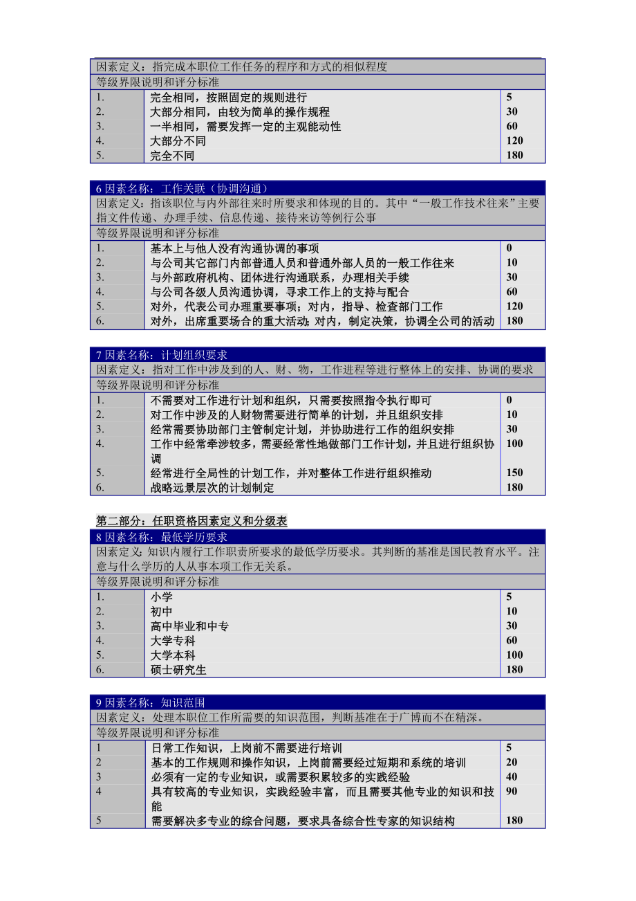 职位评价要素定义、分等明细表.doc_第2页