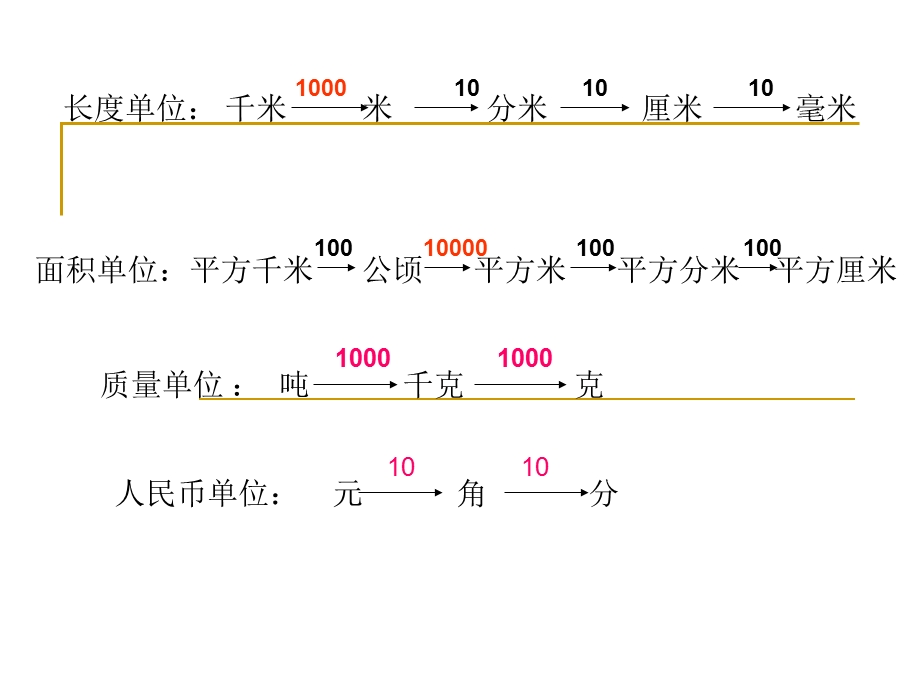 最新四年级数学下册名数改写PPT课件..ppt_第3页