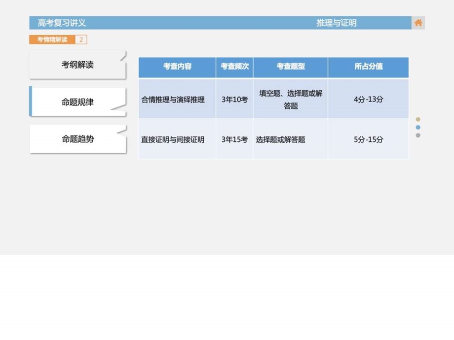 最新数学(文)课件理与证明高考总复习..ppt_第3页