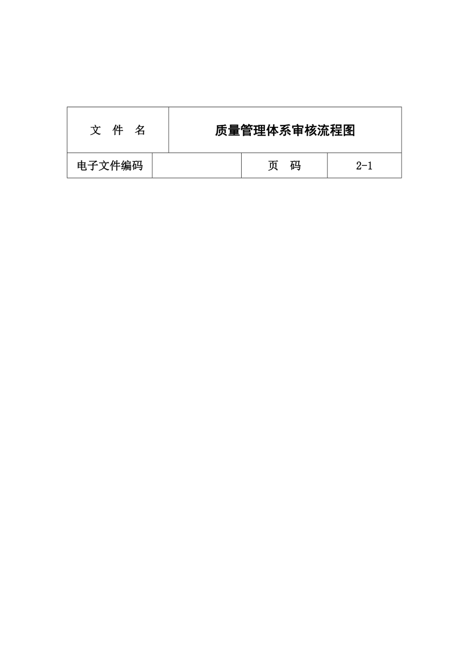 质量管理体系审核流程图.doc_第1页