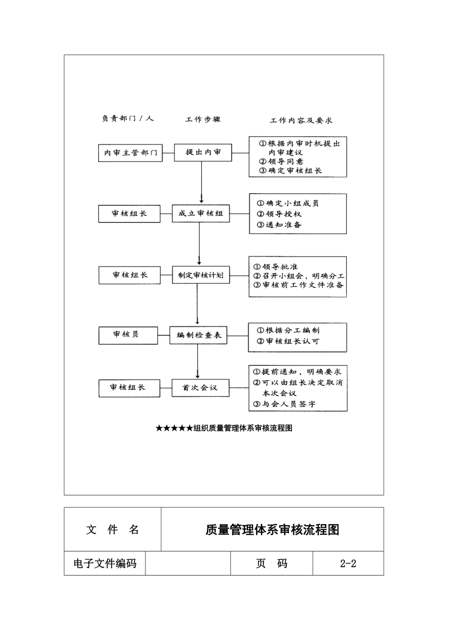 质量管理体系审核流程图.doc_第2页