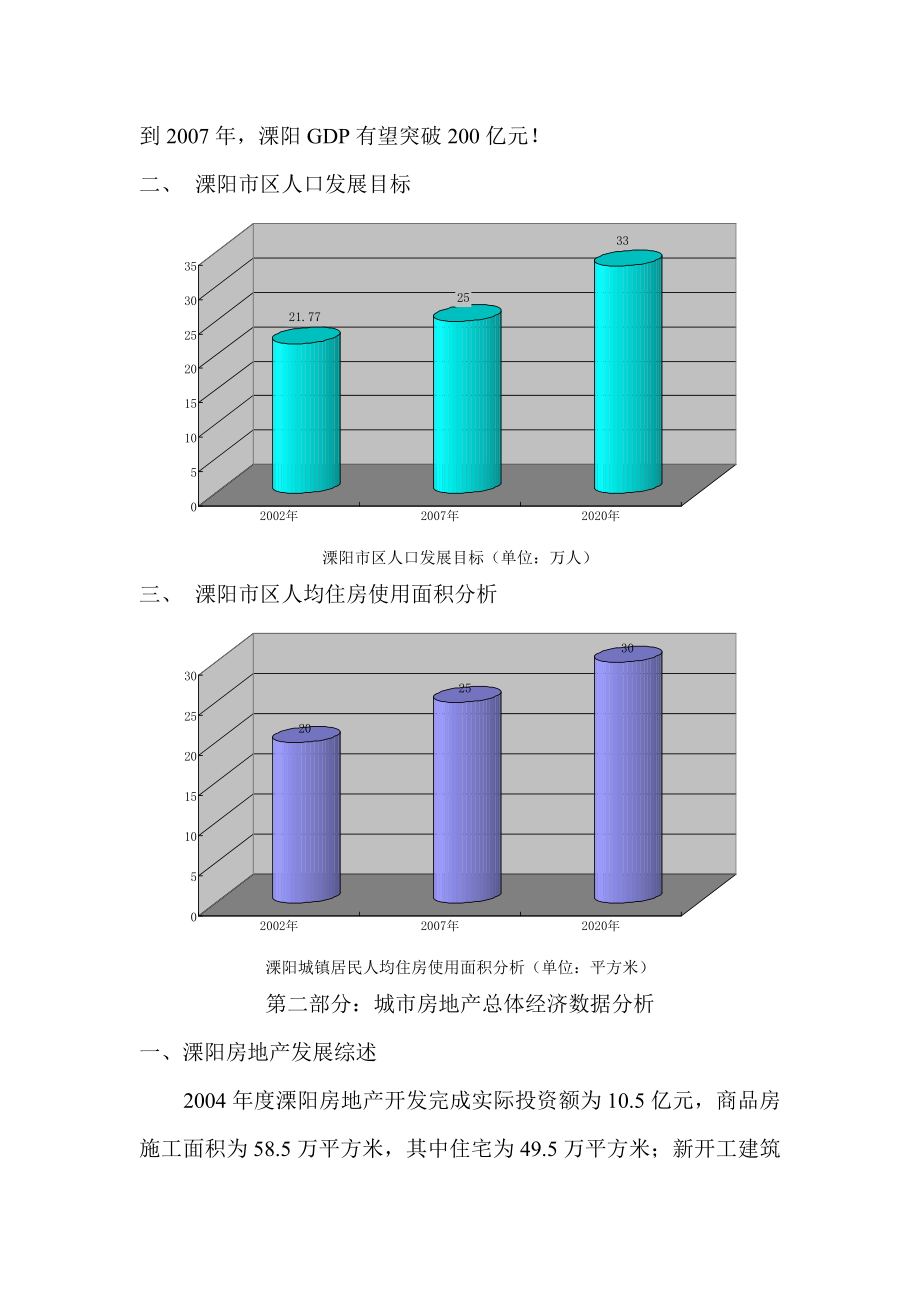 溧阳房地产市场研究(doc8).doc_第2页