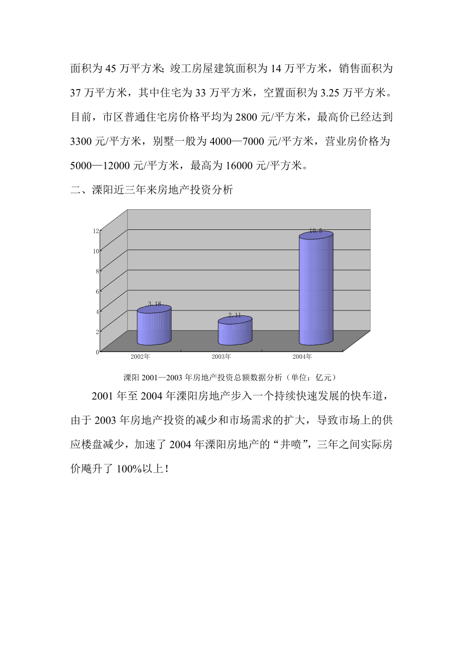 溧阳房地产市场研究(doc8).doc_第3页