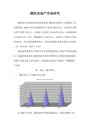 溧阳房地产市场研究(doc8).doc