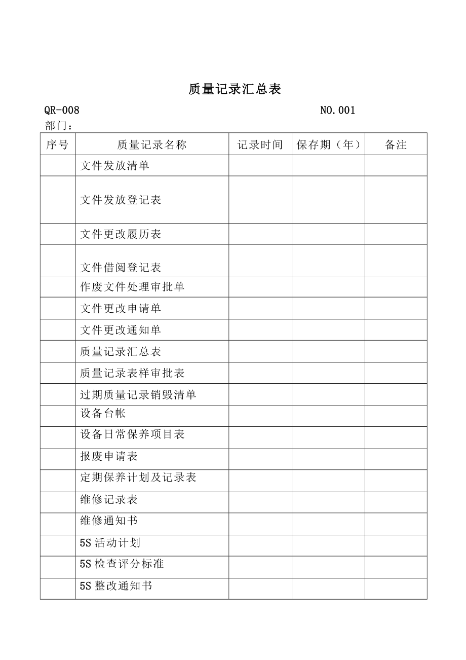 质量记录汇总表.doc_第1页