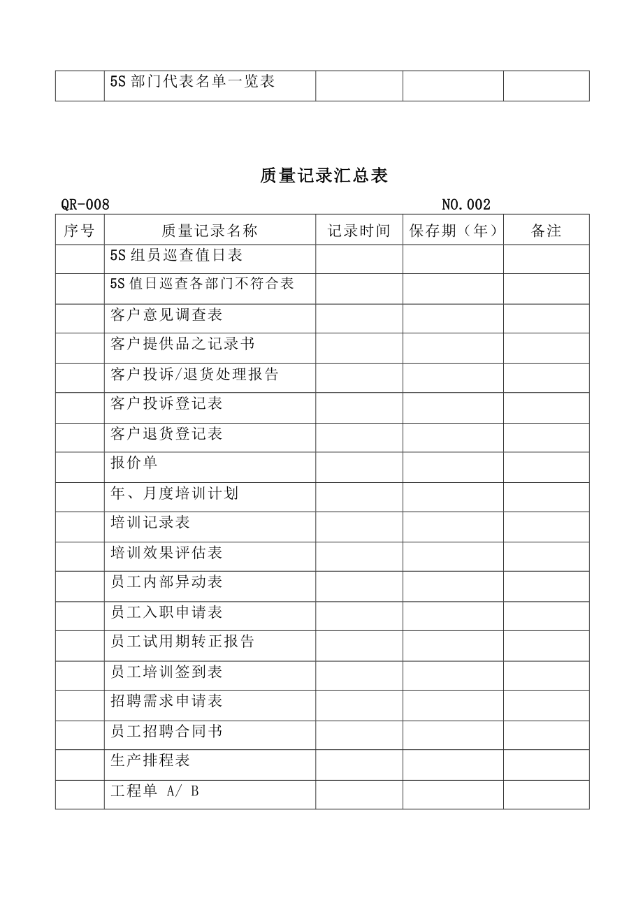 质量记录汇总表.doc_第2页