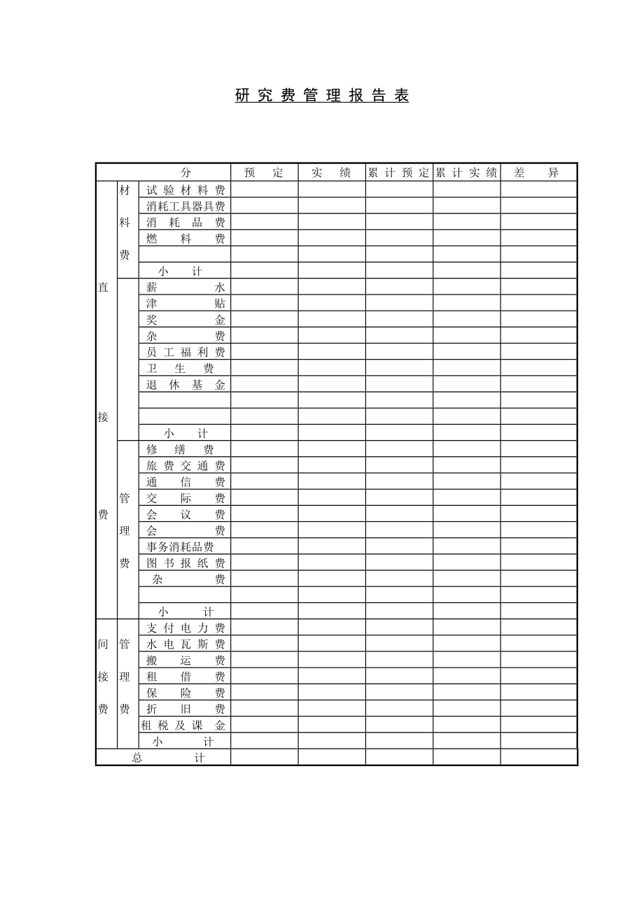 研究费管理报告表格式.doc_第1页