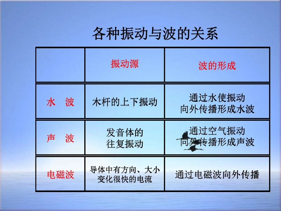 最新沪科版九年级物理下册课件第19章第二节 让信息..ppt_第3页