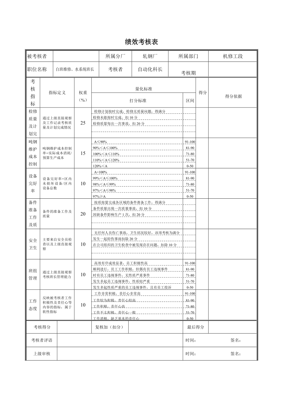 轧钢厂机修工段白班维修、液压、水系统班长绩效考核表.doc_第1页