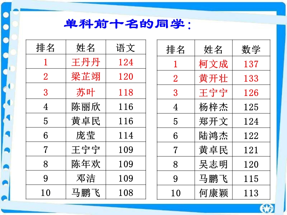 最新初三上学期期中考试家长会成绩分析及中考备考PPT课件..ppt_第3页