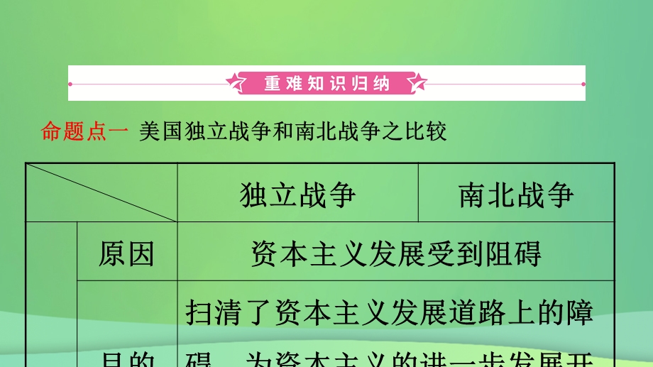 安徽省中考历史总复习主题二十二殖民地人民的反抗与资本主义制度的扩展课件.pptx_第1页