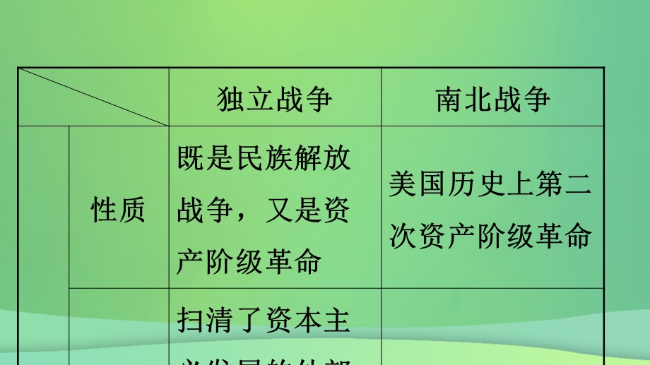 安徽省中考历史总复习主题二十二殖民地人民的反抗与资本主义制度的扩展课件.pptx_第3页