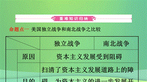 安徽省中考历史总复习主题二十二殖民地人民的反抗与资本主义制度的扩展课件.pptx